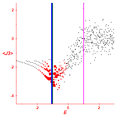 Peres lattice <J3>